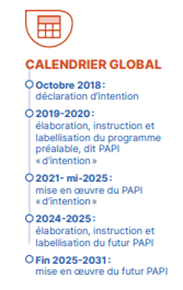 Calendrier PAPI 2024